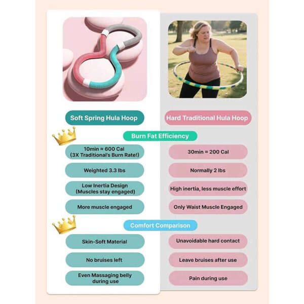 Fitness Hula Hoop for Weight Loss - Manufacturer Direct